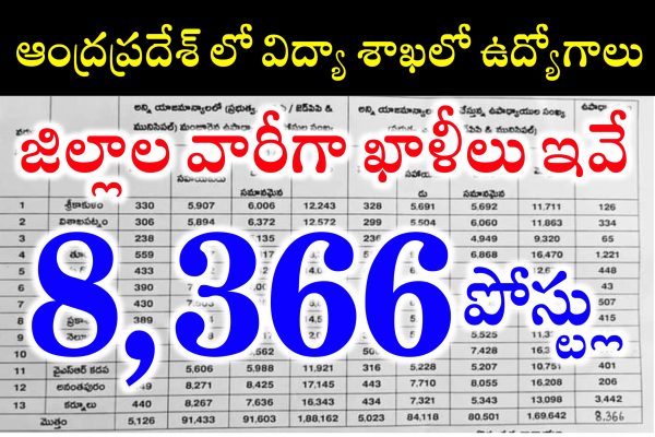 AP ప్రభుత్వ పాఠశాలల్లో జిల్లాల వారీగా ఖాళీలు ఇవే | AP DSC Notification Vacancies List | AP DSC Recruitment 2023
