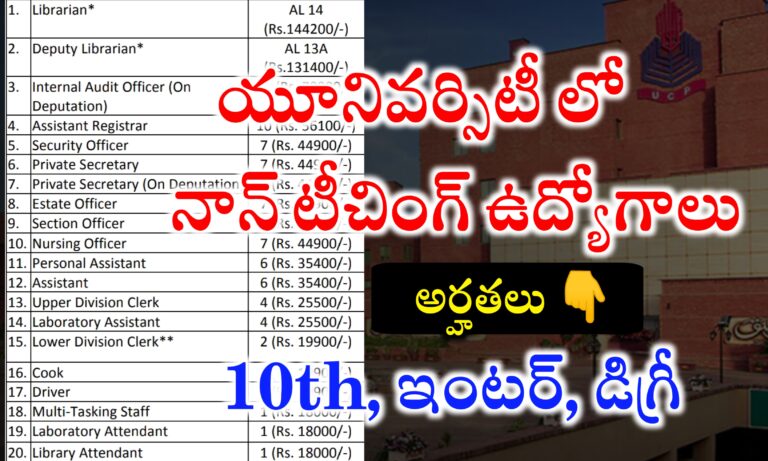 ప్రభుత్వ యునివర్సిటీ లో నాన్ టీచింగ్ ఉద్యోగాలు భర్తీ | CUP Non Teaching Jobs Recruitment 2024 | Latest Jobs Recruitment 2024