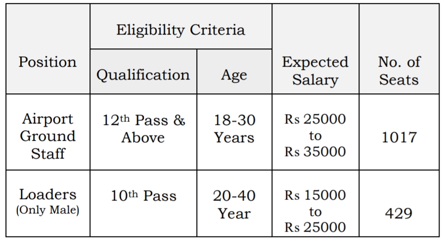 IGI Aviation Services Airport Jobs Recruitment 2025