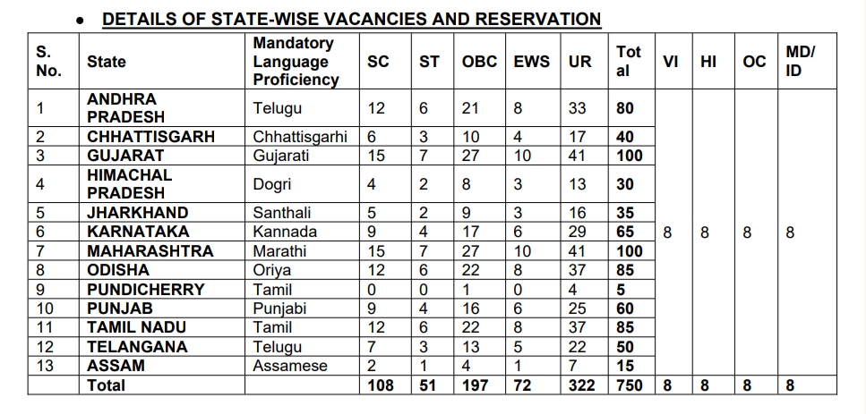 Punjab and Sind Bank Local Bank Officer Recruitment 2025 in Telugu