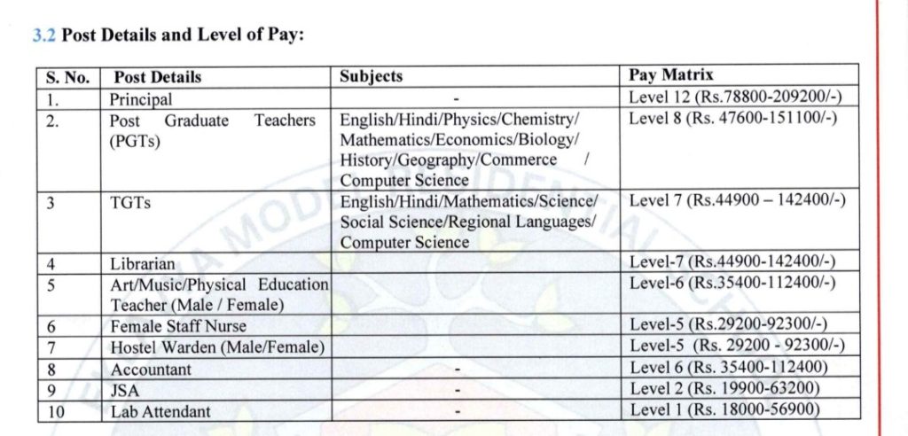 EMRS Jobs Salary Details 