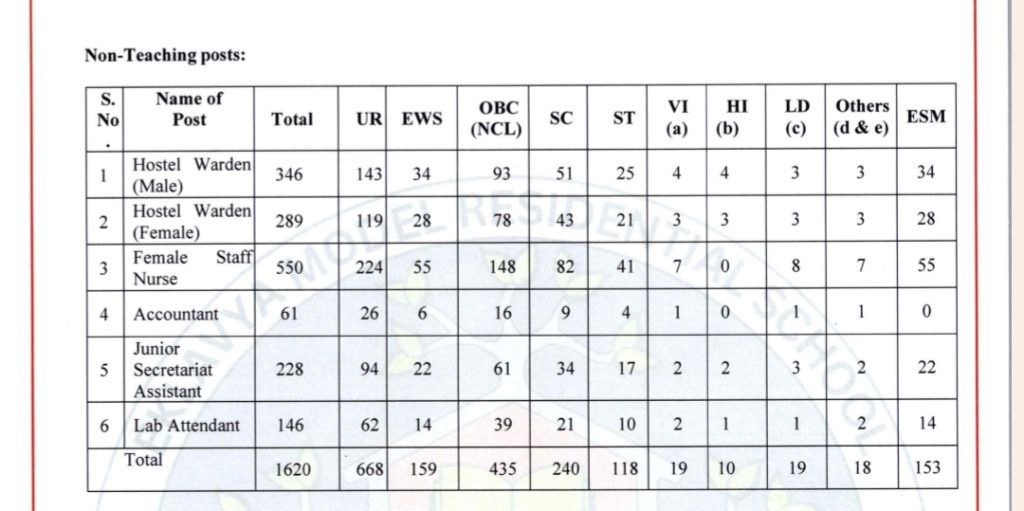 EMRS Staff Nurse Vacancies 2025