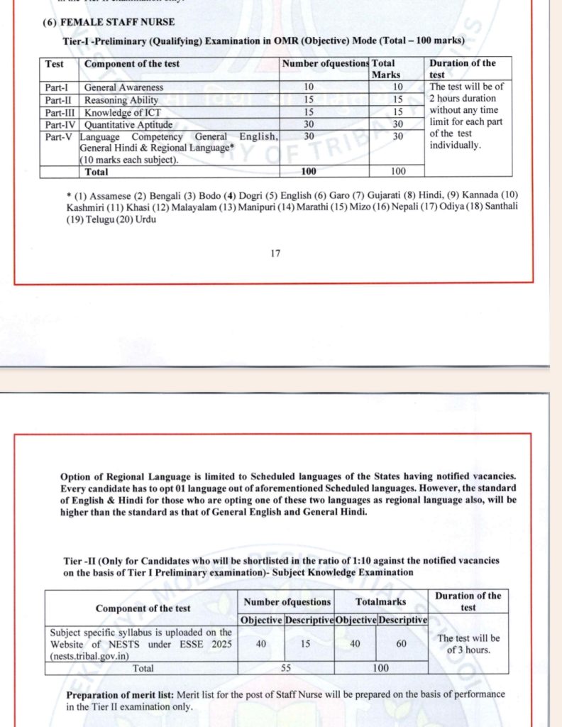 EMRS Staff Nurse Syllabus 2025