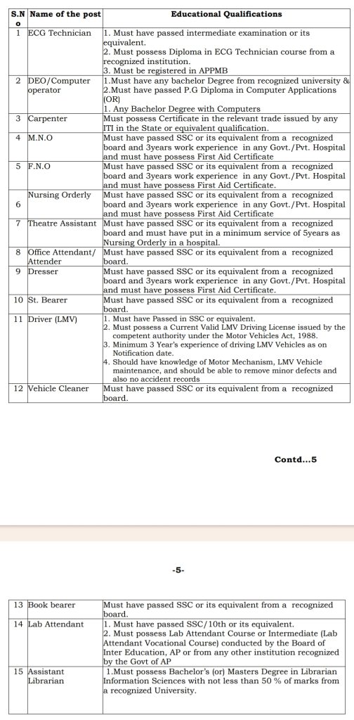 AP Outsourcing Jobs Notification 2025
