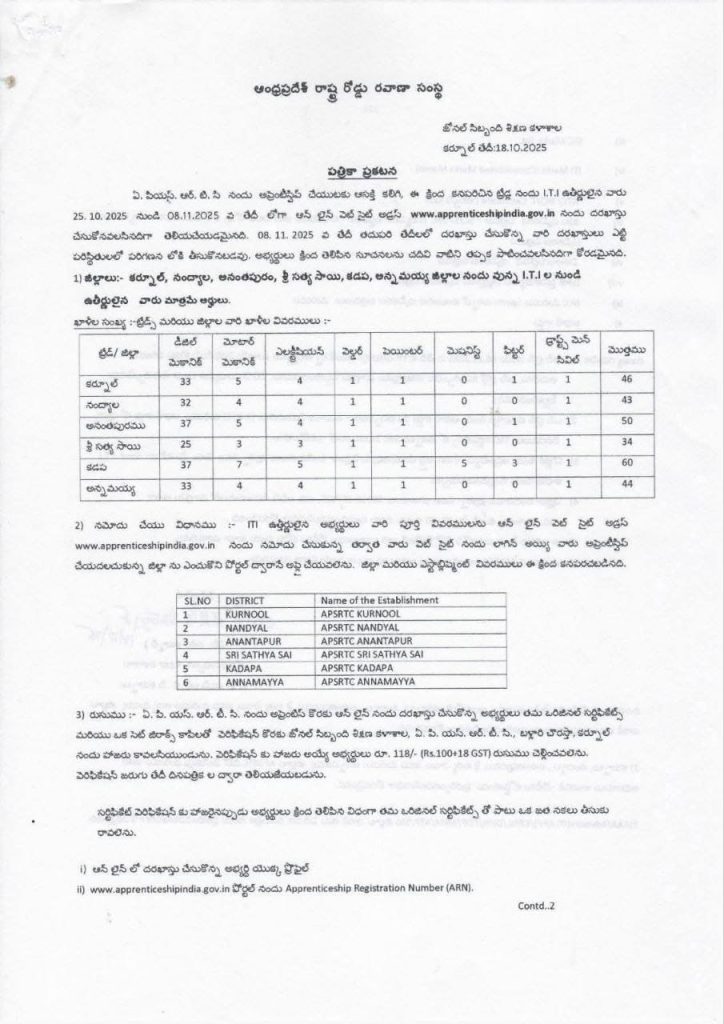 APSRTC Apprentice Notification
