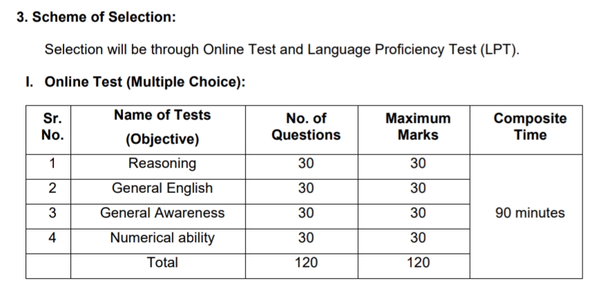 RBI Office Attendant Jobs Syllabus